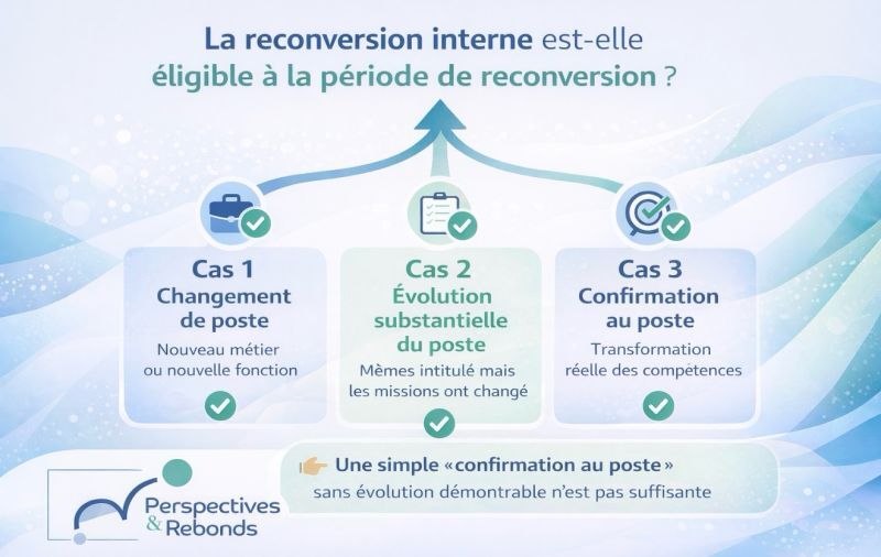 Reconversion interne VAE